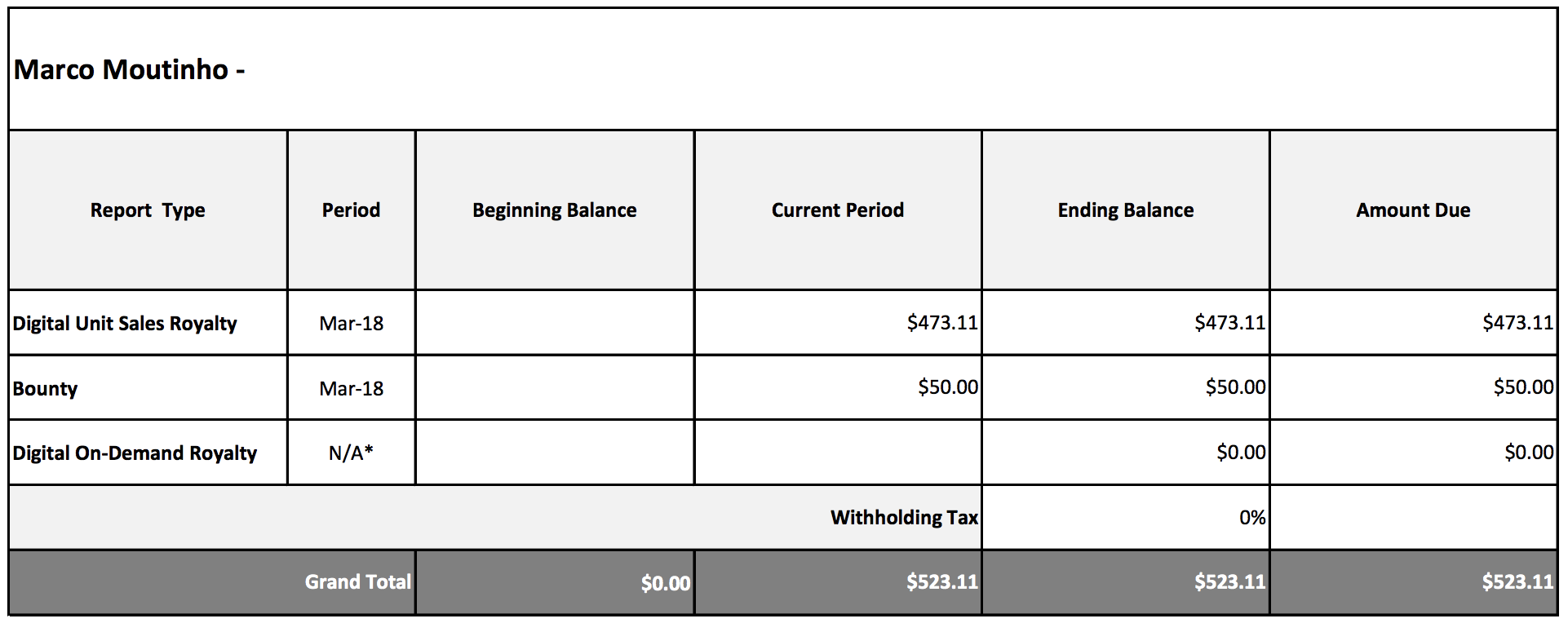 acx royalties mar2018 - eSys[GroupBuy]