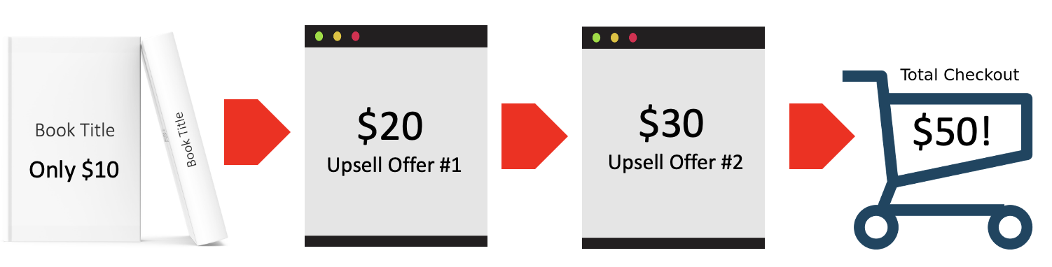 simplefunnel - eSys[GroupBuy]