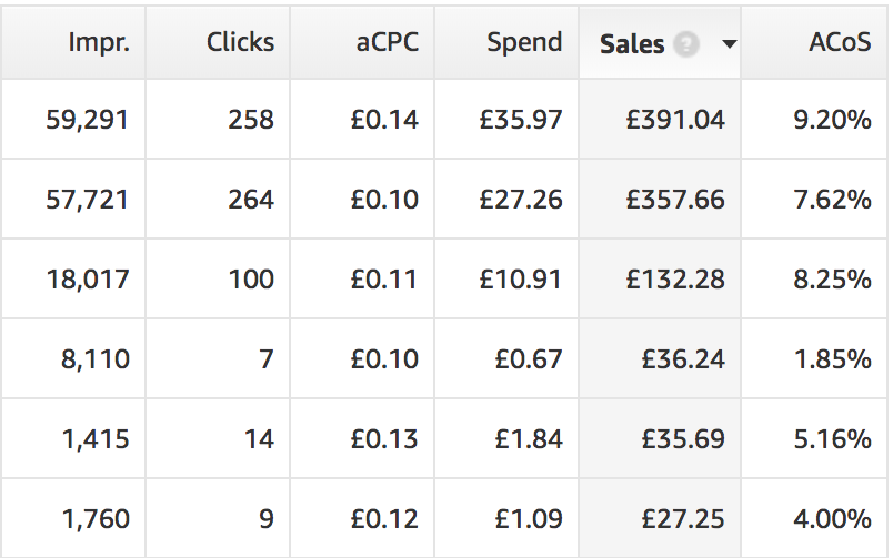uk kw results - eSys[GroupBuy]